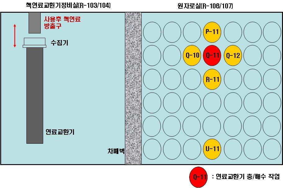 그림 3-87. 현장 실증 시험시 측정 대상