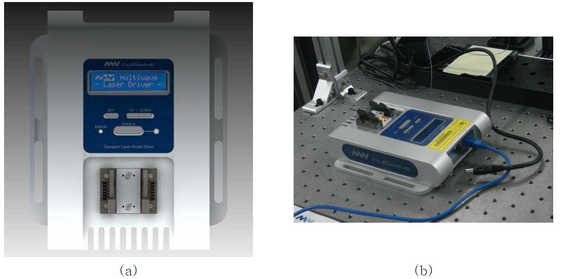 그림 3-6. Multiwave사의 Butterfly형 LD 구동 드라이버와 DFB LD를 결합 시킨 모습.