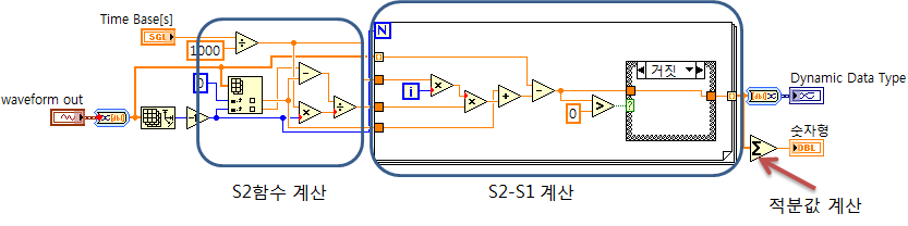 그림 3-44. 신호 적분 방법을 이용한 누설 검출 알고리즘