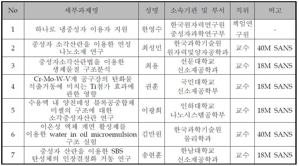 위탁 및 세부과제