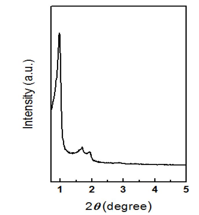 XRD pattern of the nanoporous silica