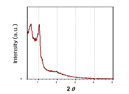 XRD pattern of the nanoporous tin oxide