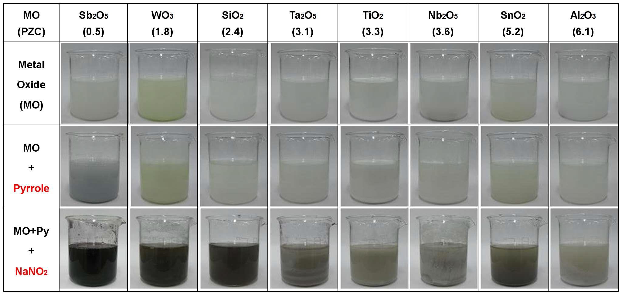 Pore size distribution of the nanoporous tin oxide