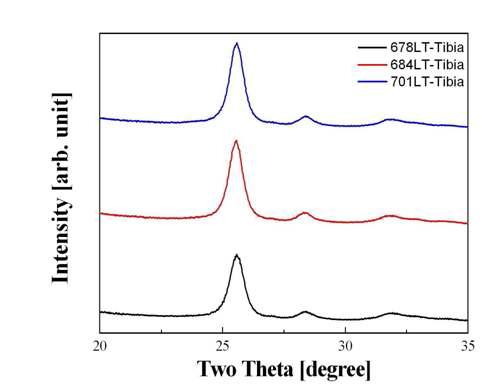 X-ray spectra of various compact bones