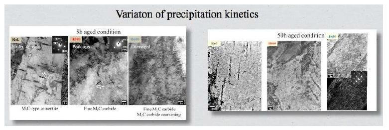 Variation of precipitation kinetics in 8Ni-13Co steel aged at 475oC