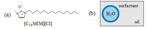 (a) [C14MIM][Cl]의 화학 구조식, (b) 물-기름-계면 활성제 ([C14MIM][Cl]+Octanol)로 구성된 w/o microemulsion.