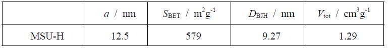 Structural parameters of the nanoporous silica.