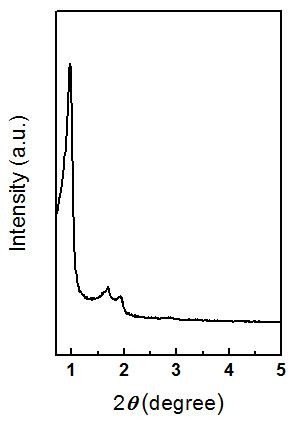 XRD pattern of the nanoporous silica