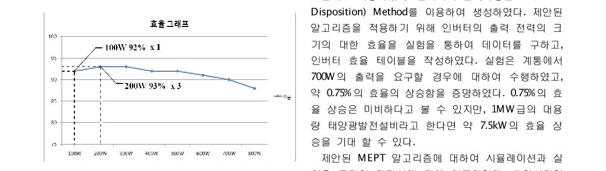 효율비교 험을 통하여 타당성에 대해 검증하였다. 모의실험의