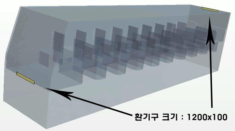 해석 모델의 형태와 환기구 위치/크기