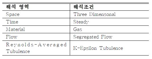 기류분석 기본 경계조건