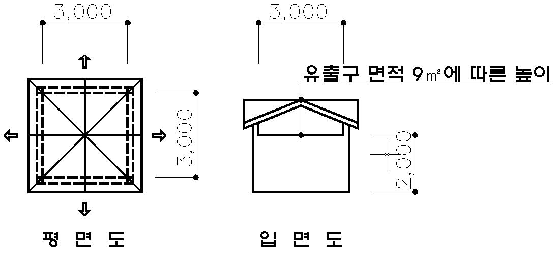 옥상 유출구 높이 설정 범위