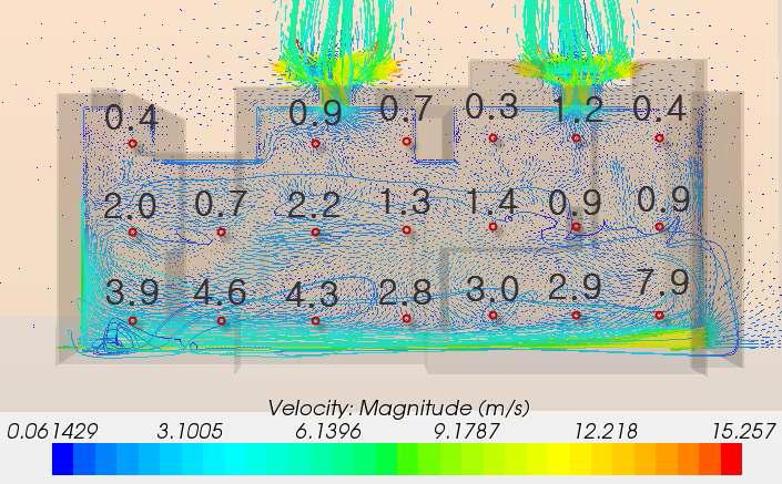 공기유출구를 2개소 설치한 후 높이별 기류 속도