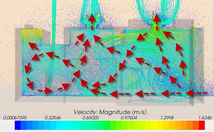 공기유입구 및 유출구를 2개소 적용후 기류 흐름도