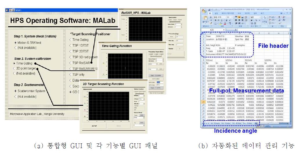 회전형 SAR 시스템 운용용 통합형 GUI(Graphic User Interface)