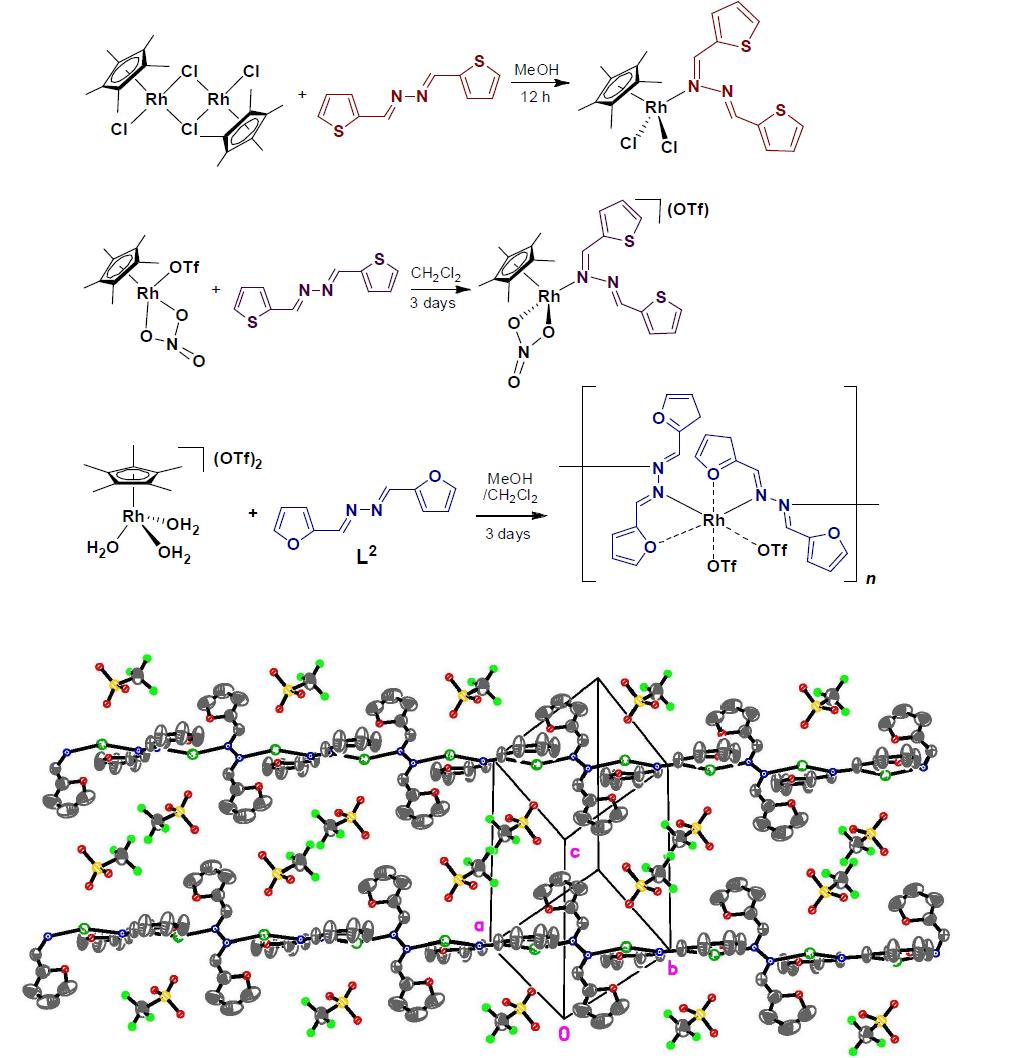 bis(thiophene)-유형 연결 리간드와 배위 고분자의 결정 구조.