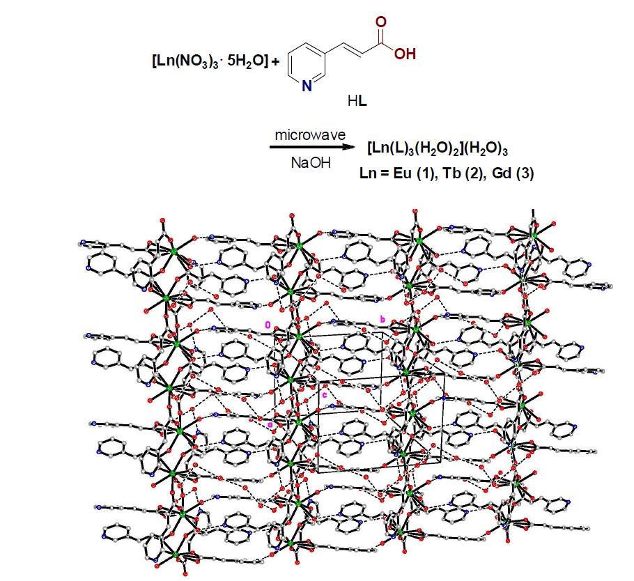 피리딘−카복시 리간드의 Ln 배위 고분자.
