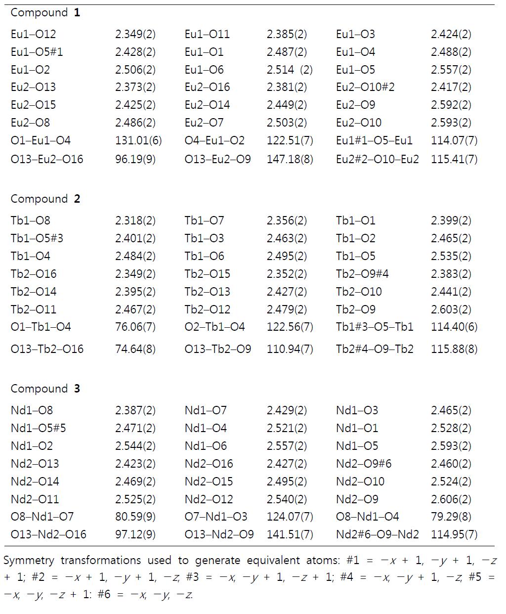 Selected Bond Lengths (Å) and Bond Angles (º) for Compounds 1–3