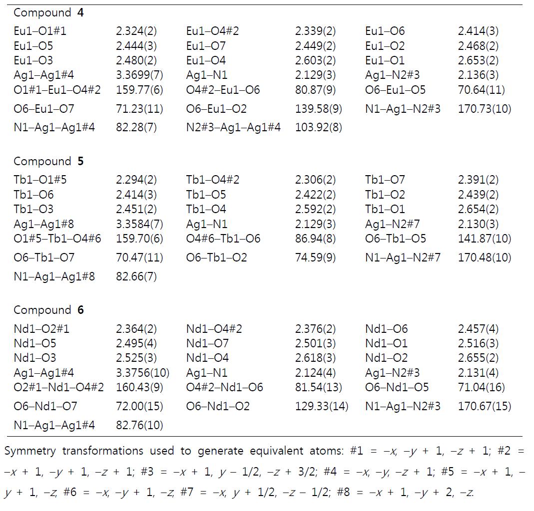 Selected Bond Lengths (Å) and Bond Angles (º) for Compounds 4–6