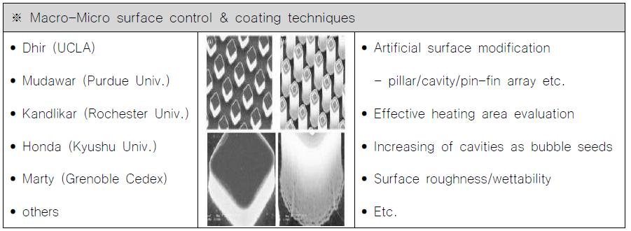 마이크로 표면 제어/가공기술을 이용한 비등열전달 성능 개선 연구 [18]
