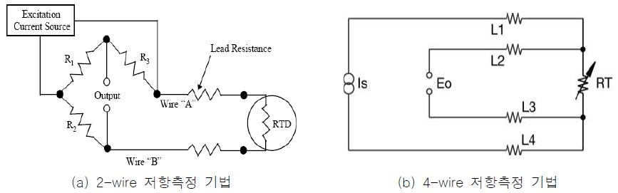 2-wire 저항측정 기법과 4-wire 저항측정 기법 [17]