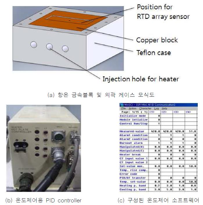 보정시스템 모식도 [17]