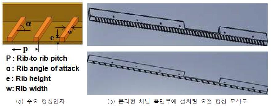요철구조물의 형상인자 및 실험에 사용된 요철이 설치된 채널부 모식도 [17]