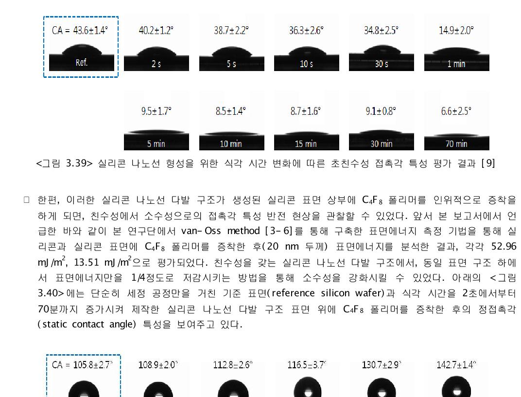 실리콘 나노선 형성을 위한 식각 시간 변화에 따른 초친수성 접촉각 특성 평가 결과 [9]