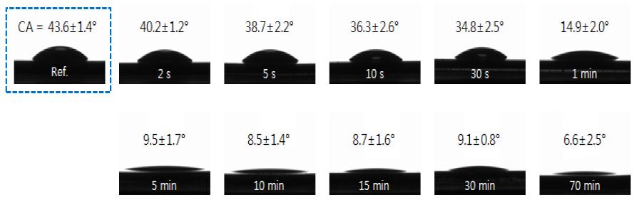 실리콘 나노선 형성을 위한 식각 시간 변화에 따른 초소수성 접촉각 특성 평가 결과 [9]