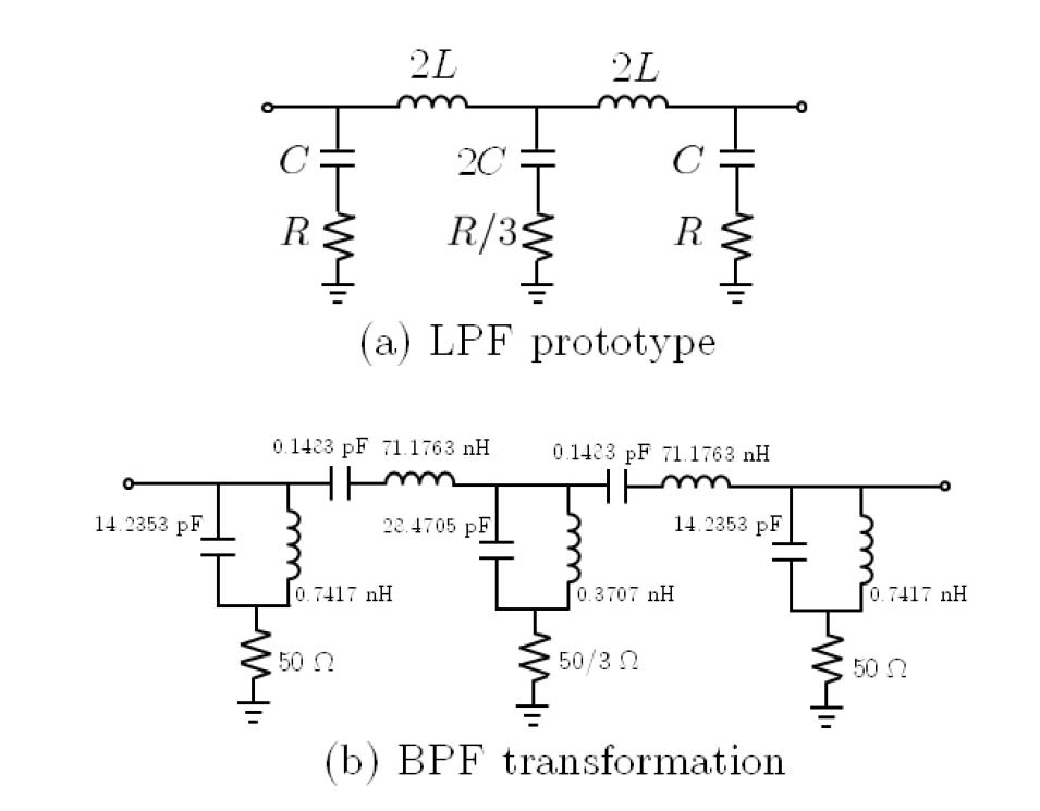 Gaussian LPF protype 과 BPF로의 변환