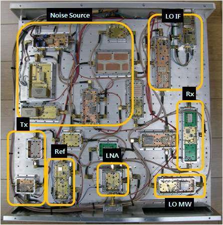 Noise Correlation Radar Prototype 내부- Top layer