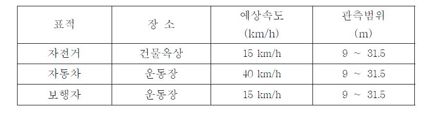 야외 시험 설정 정보