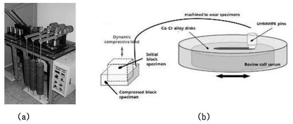 마모 특성 평가에 사용되어진 (a) 마모시험기 (b) 크리프 변형후 마모 실험 모식도