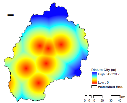 Distance from the city