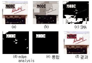 SMA와 모서리 영상 통합에 의한 분석