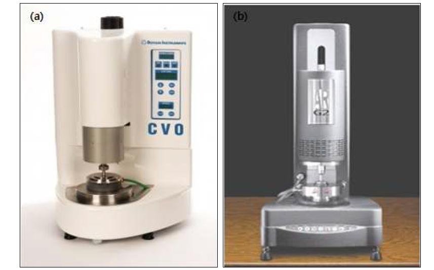 Bohlin CVO from Malvern instrument (a) and AR-G2 from TA instrument (b).