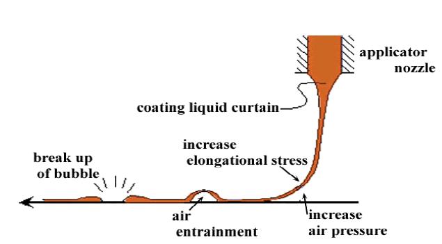 Scheme of air entrainment mechanism.