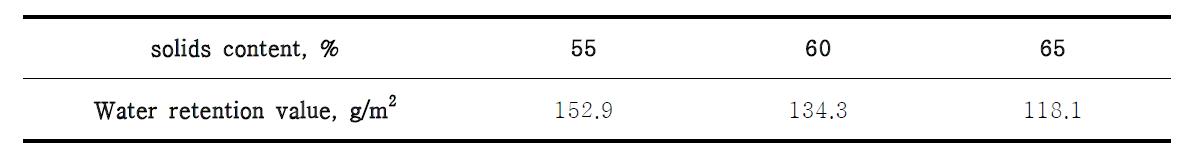 Water retention value according to solids content