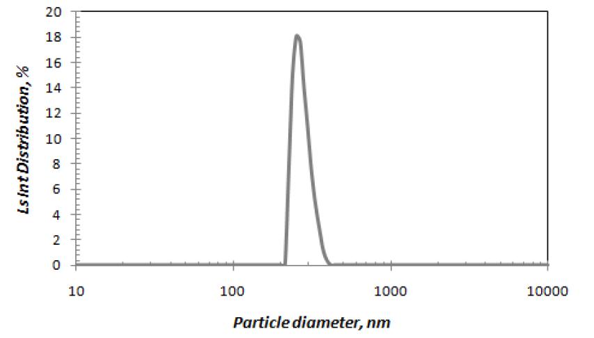 Particle size of plastic pigment