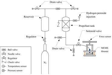 MEMS 추력기 시스템 구성