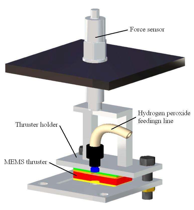 MEMS 추력기용 추력 스탠드 개념도