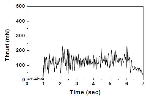 2차 MEMS 추력기 - 7 bar 가압