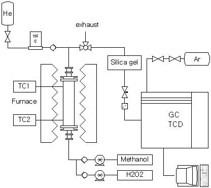 반응실험을 위한 실험장치 개략도