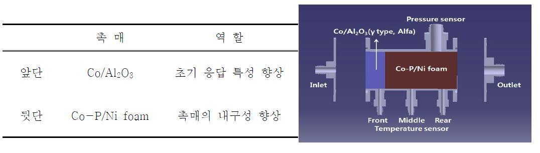 두 촉매층을 갖는 수소 발생기