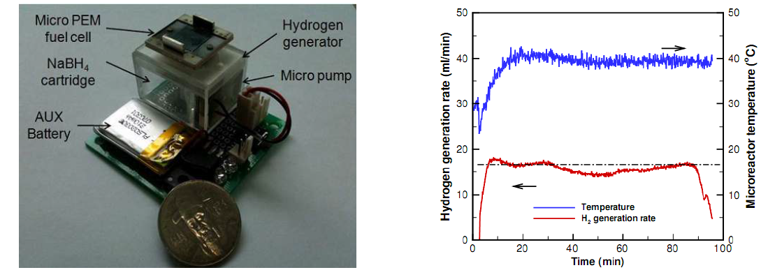 마이크로 반응기와 연료전지 통합 시스템