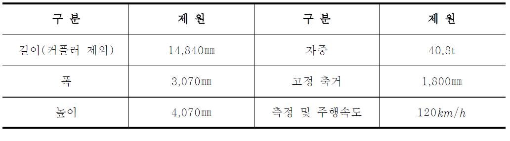 EM-120 궤도 검측차의 제원