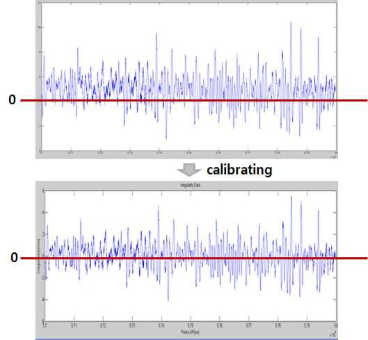 Reference Point 부재 해결을 위한 calibrating