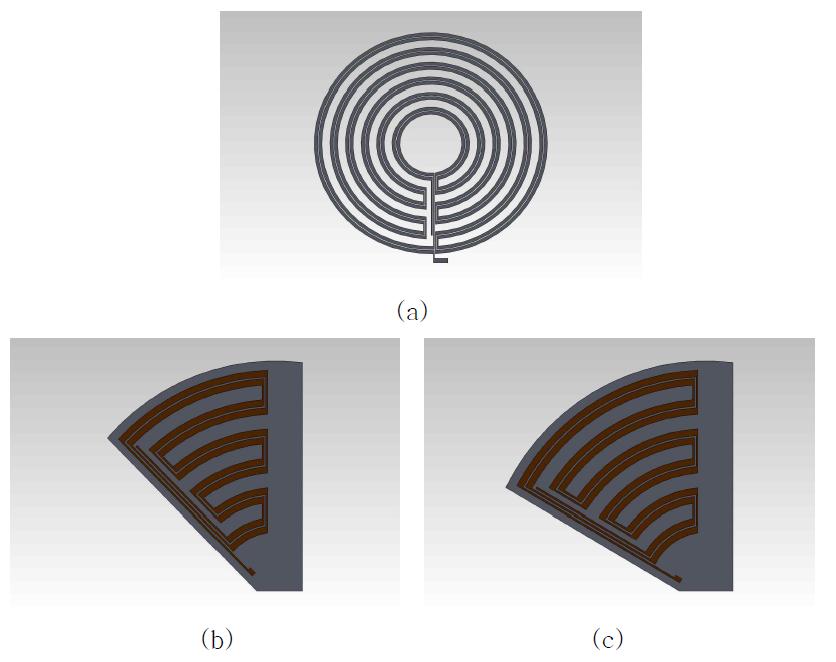Designed EMAT sensor for (a) Omni-directional (b) 45°angle, (c) 60°angle SH-waves.