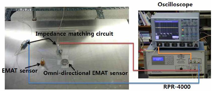 Fig. 16 Schematic diagram of EMAT system