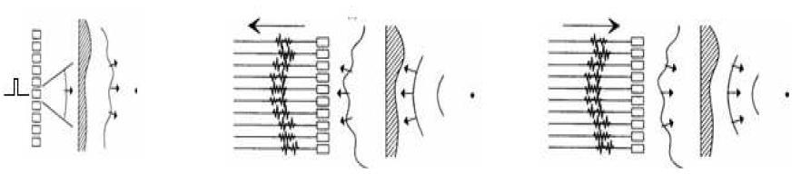 The focusing process of the TRM